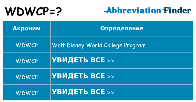 Что означает аббревиатура wdwcp