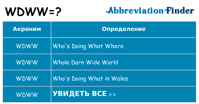 Что означает аббревиатура wdww