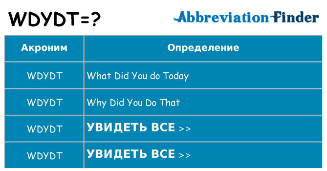 Что означает аббревиатура wdydt
