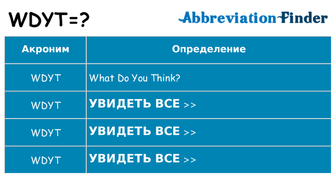 Что означает аббревиатура wdyt