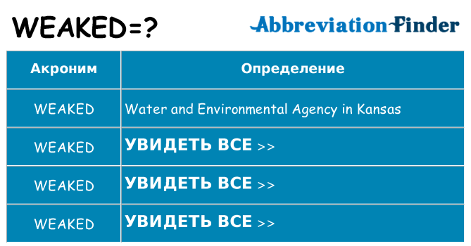 Что означает аббревиатура weaked