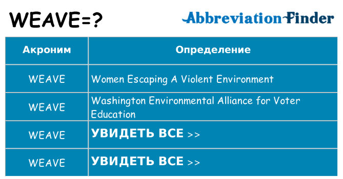 Что означает аббревиатура weave