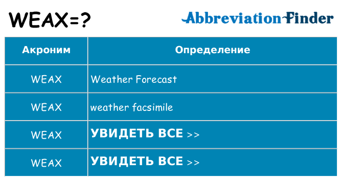 Что означает аббревиатура weax