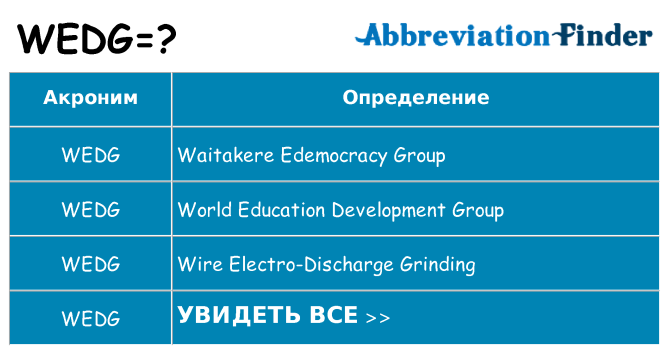 Что означает аббревиатура wedg