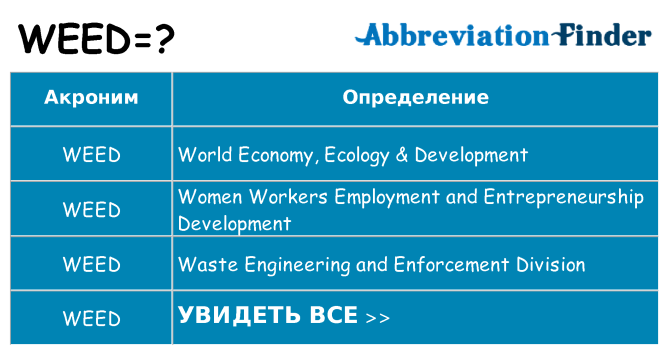 Что означает аббревиатура weed
