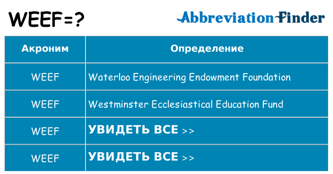 Что означает аббревиатура weef