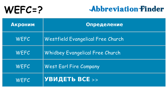 Что означает аббревиатура wefc