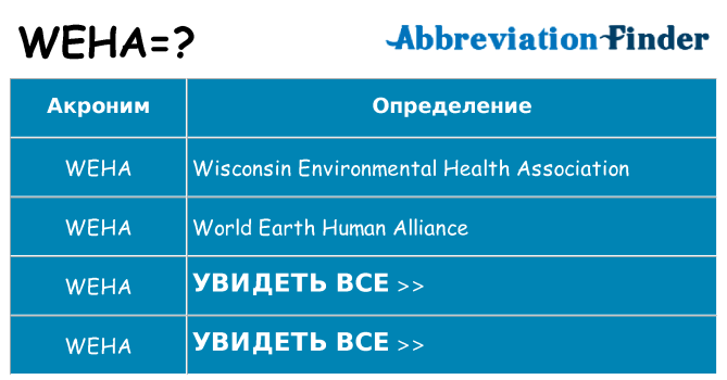 Что означает аббревиатура weha