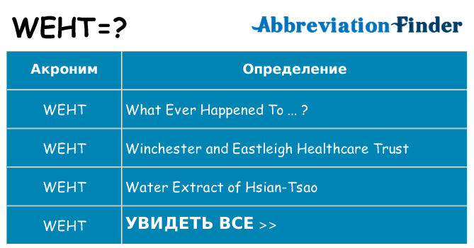 Что означает аббревиатура weht