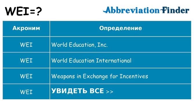 Что означает аббревиатура wei