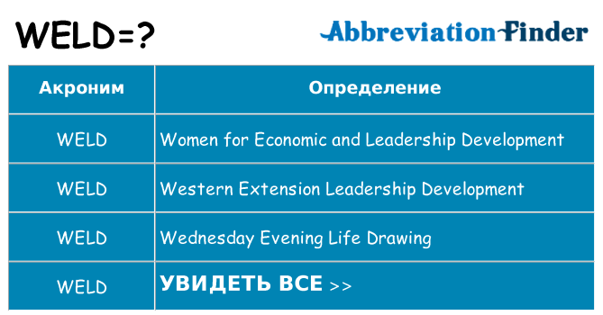 Что означает аббревиатура weld