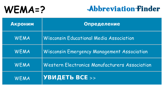 Что означает аббревиатура wema