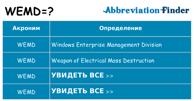 Что означает аббревиатура wemd