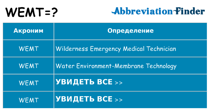 Что означает аббревиатура wemt