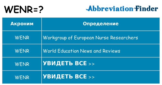 Что означает аббревиатура wenr
