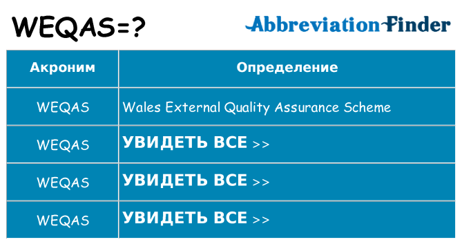 Что означает аббревиатура weqas