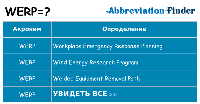 Что означает аббревиатура werp