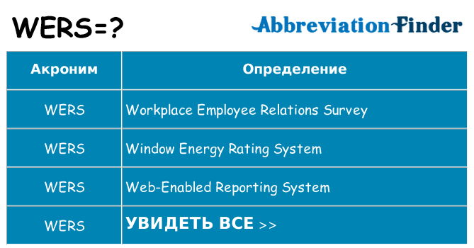 Что означает аббревиатура wers