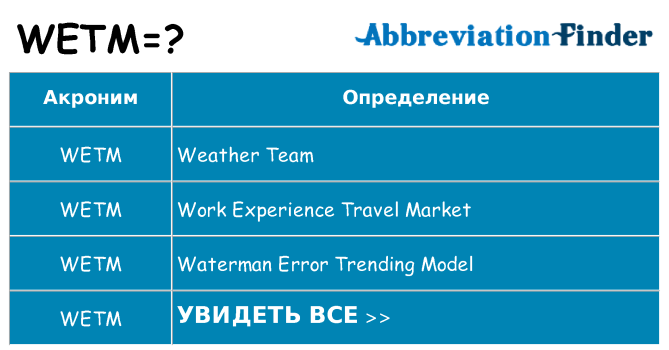 Что означает аббревиатура wetm