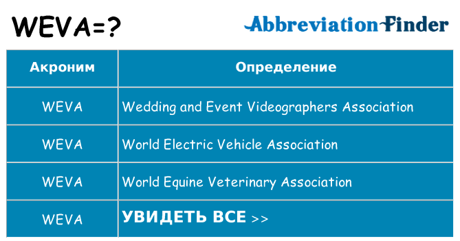 Что означает аббревиатура weva