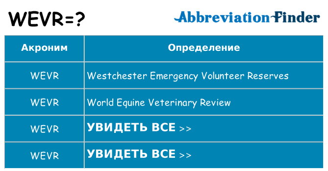 Что означает аббревиатура wevr