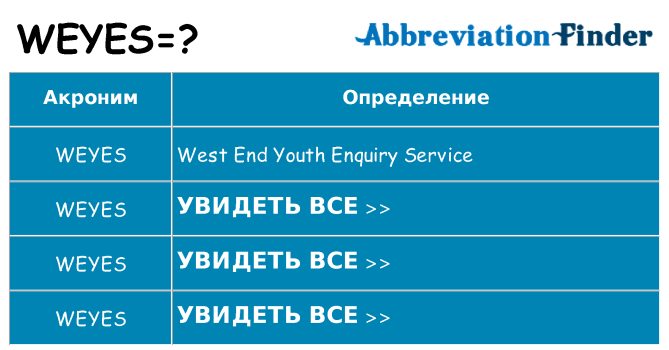 Что означает аббревиатура weyes