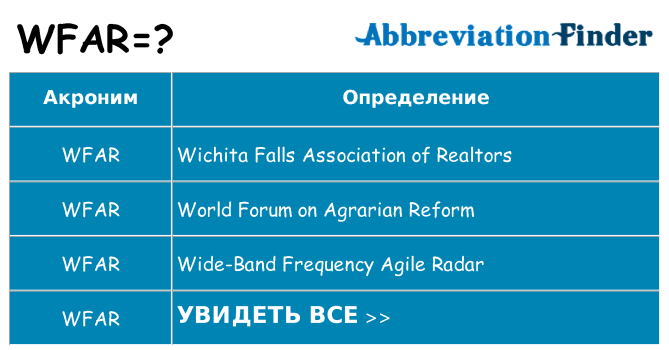 Что означает аббревиатура wfar