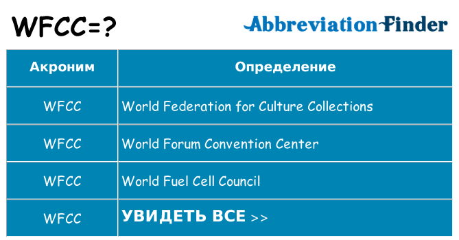 Что означает аббревиатура wfcc