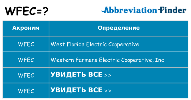 Что означает аббревиатура wfec
