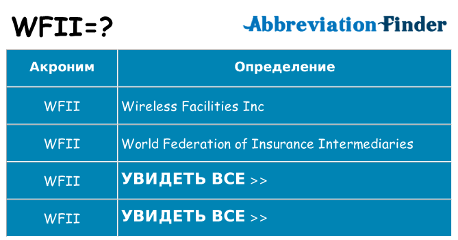 Что означает аббревиатура wfii