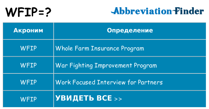 Что означает аббревиатура wfip