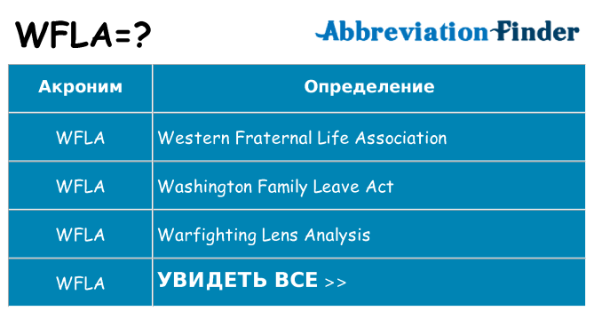 Что означает аббревиатура wfla