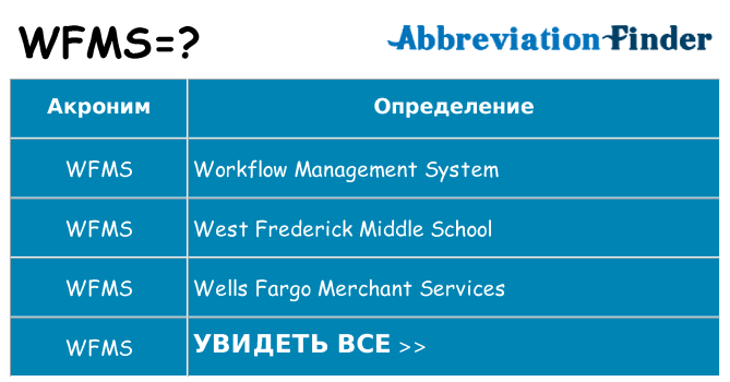 Что означает аббревиатура wfms
