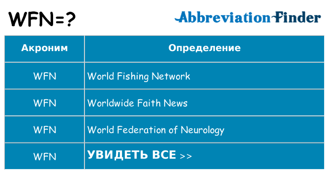 Что означает аббревиатура wfn