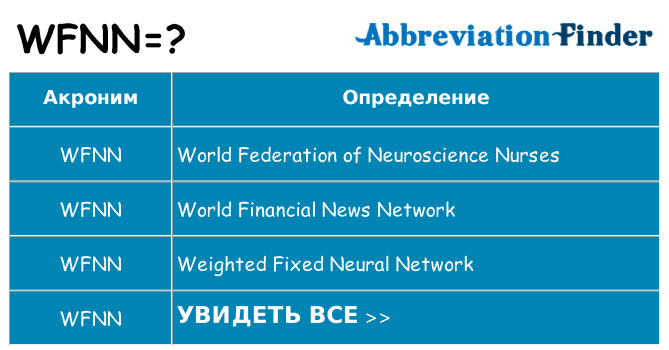 Что означает аббревиатура wfnn