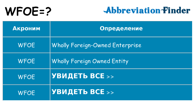 Что означает аббревиатура wfoe