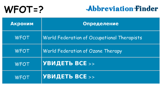 Что означает аббревиатура wfot