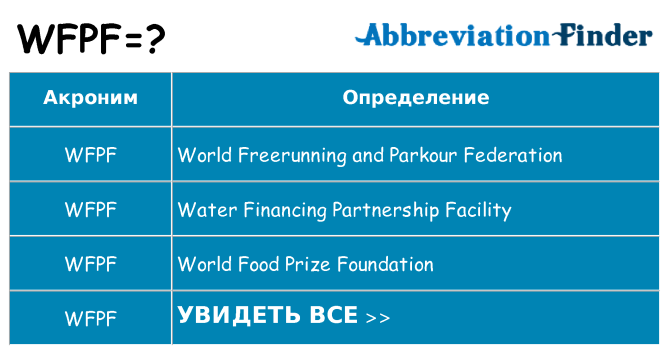 Что означает аббревиатура wfpf