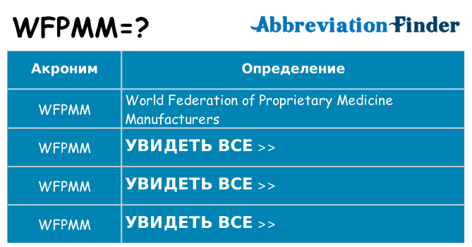 Что означает аббревиатура wfpmm