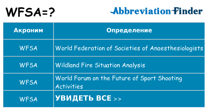 Что означает аббревиатура wfsa