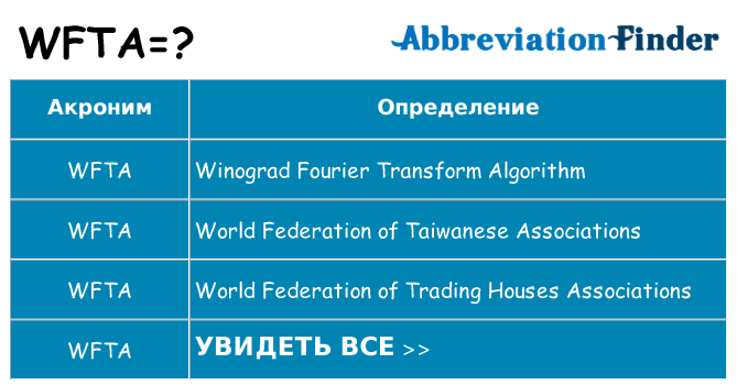 Что означает аббревиатура wfta