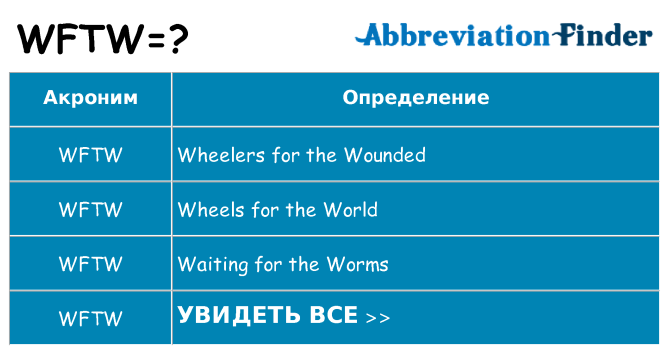 Что означает аббревиатура wftw