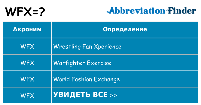 Что означает аббревиатура wfx