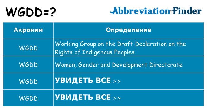 Что означает аббревиатура wgdd