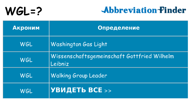 Что означает аббревиатура wgl