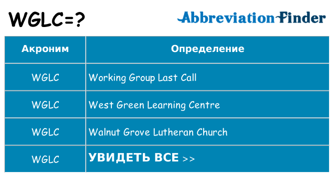 Что означает аббревиатура wglc