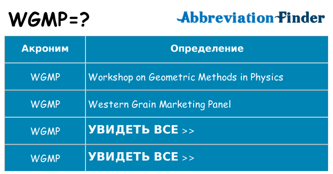Что означает аббревиатура wgmp