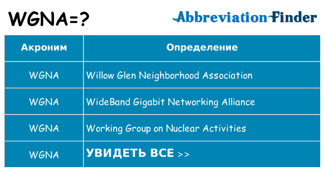 Что означает аббревиатура wgna