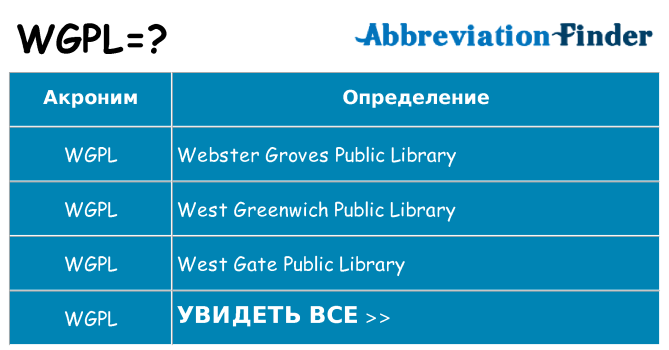 Что означает аббревиатура wgpl