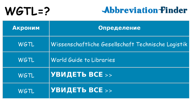 Что означает аббревиатура wgtl